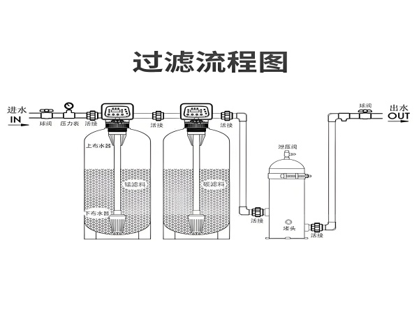 景觀水處理設(shè)備 景觀水處理設(shè)備